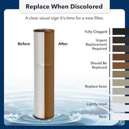 US Water Systems 5 Micron Water Filter 20 X 4.5, Pleated Water Filter Replacement, Removes Sediment and Improve Taste and Clarity of Water, Made in the USA - Pack of 2 - size: Pack of 2