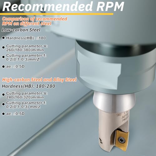 Duraaamo R8 Shank Indexable End Mill 1'' Diameter by 5-27/32'' Oal 90 Degree High Speed Milling Cutter with 2 Aptk1604 Carbide Inserts Industrial Tools - color: 1'' Diameter by 5-27/32'' Oal