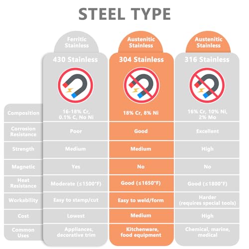 2 Pack 304 Stainless Steel Sheets Metal, 12" x 6" x 1/32" - size: 12" × 6" × 1/32"