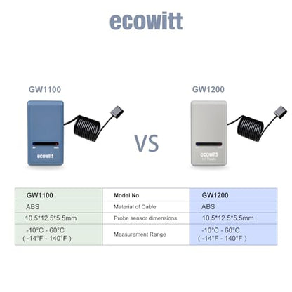 ECOWITT Wi-Fi Gateway Weather Station, with Built-in Temperature, Humidity, and Barometric Sensors, IOT Ready, Supports Ecowitt Sensors Developed, USB Power, 915 MHz - style: GW1200BU