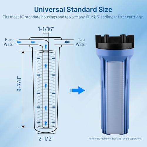 0.5 Micron 10" x 2.5" PP Grooved Sediment Water Filter Cartridge, 6 Pack - size: 0.5 Micron