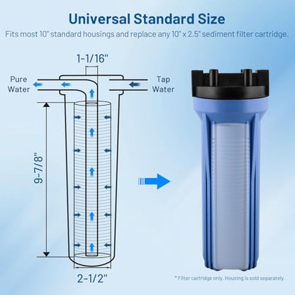 0.5 Micron 10" x 2.5" PP Grooved Sediment Water Filter Cartridge, 6 Pack - size: 0.5 Micron