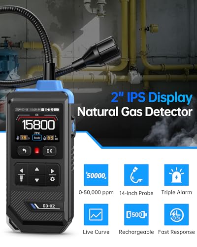 FNIRSI GD-02 Natural Gas Detector for Home, RV & Kitchen, 3 Alarm Modes