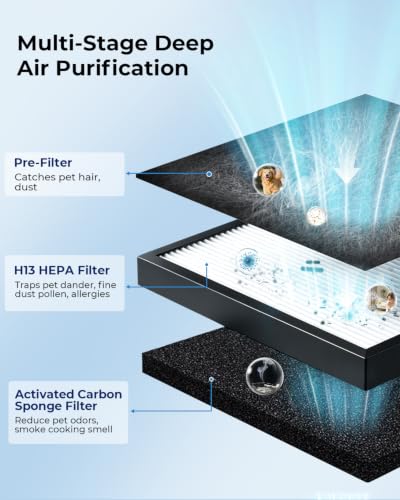 Pet Hair Air Purifier for Large Room Up to 2100 Ft² - size: P295W