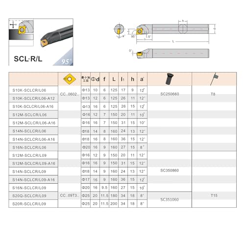 1pcs S12M-SCLCR06 Internal Turning Tools Holder CNC Lathe Cutter Cutting Tool Parts for CCMT06 Carbide Inserts - size: 2-S12M-SCLCR06