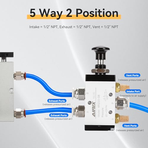 1/4" NPT Manual Control Valve 4R210-08, 5-Port 2-Position Hand Valve - size: 1/4'' NPT, style: 5 Way 2 Position