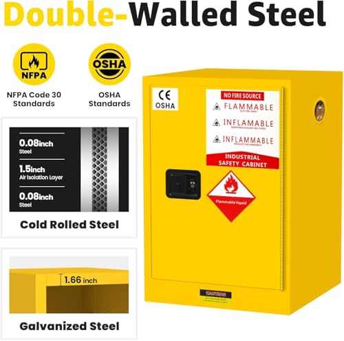 12 Gal Flammable Storage Cabinet, 22" H x 17" W x 17" D Fire Cabinet