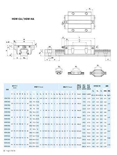 2Pcs HGW25 - HA Carriage Slider Block 25mm HGW25 CNC Square Linear Guide Rail Kit, High Assembly, Longer and Flange Slider for CNC Machine - size: 25, style: HGW-HA