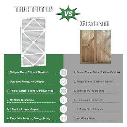 TRIGHTFILTERS 12x24x1 Air Filter 4 Pack, MERV 8 Pleated Dust Defense Air Filters Replacement Air Conditioner HVAC AC Furnace Filter, Durable and Lightweight - size: 12x24x1