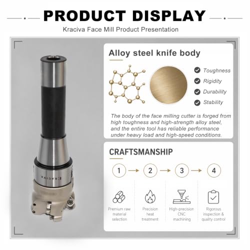 R8 Shank 50mm EMR Round Dowel Face Mill Set - size: 50MM