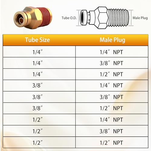 1/2" DOT Push to Connect Air Fittings, Brass 1/2" Tube OD x 3/8" NPT Male Straight Adapter, Quick-Connect Fittings for Air Suspension, Truck Trailer & Air Brake System (5-Pack) - size: 1/2"OD × 3/8"NPT Thread