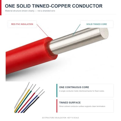 `TUOFENG 20 AWG Solid Wire Kit, 6 Colors, Tinned Copper, 26.3 ft Each, PVC - size: 20 AWG Solid Wire 6 Colors 26ft Each (156ft Total)