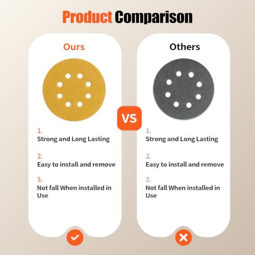 5-Inch 8-Hole Hook and Loop Sanding Discs 120-Grit, 200-Pack, Premium Random Orbital Sandpaper for Woodworking or Automotive
