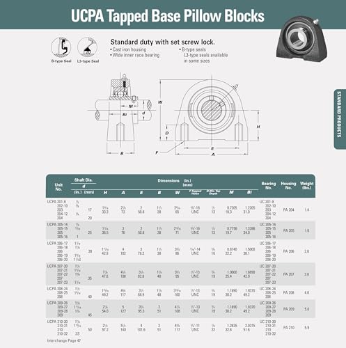 UCPA205-14 (7/8") Tapped Base Self Allign Pillow Block Bearing - size: UCPA205-14 (7/8")