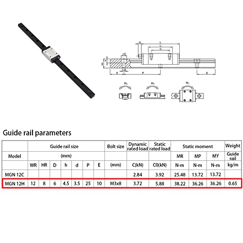MGN12H 400mm Premium Linear Rail Guide 2pcs MGN12 Linear Slide 8mm for 3D Printer and CNC Machine Upgrade (2pcs/Pack) - color: Black MGN12H 2 Rail + 2 Carriage block, size: 400mm