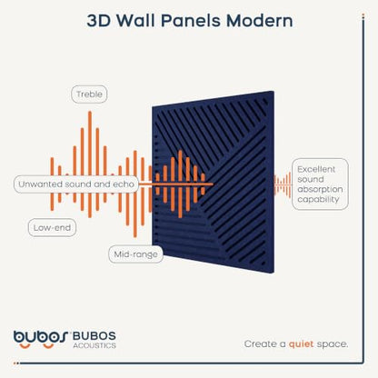 BUBOS 6 Pack 3D Wall Panels,23.6"x23.6" Acoustic Sound Absorbing Wall - color: Blue