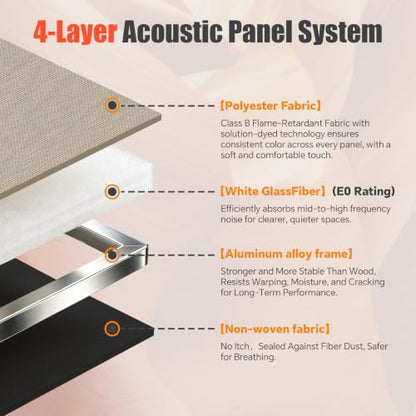 Soundbox 4 Pack Fiberglass Acoustic Wall Panels, 23.6 x 11.8 in, Black - color: Black