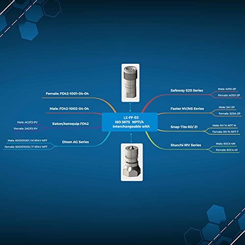 2-Sets 1/4'' Ag ISO5675 Carbon Steel Hydraulic Quick Disconnect Coupling/Coupler Poppet Valve，Pioneer Type, Set w/Dust Cap - size: 2Sets-1/4NPT (Poppet )
