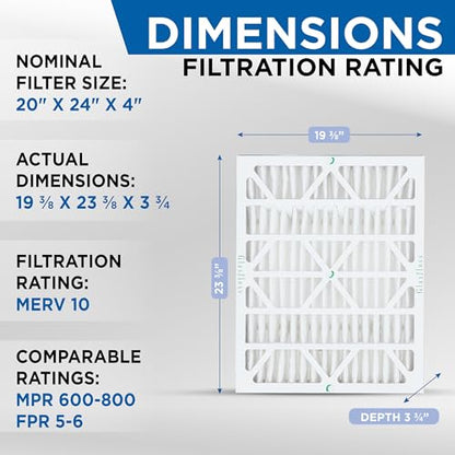 Glasfloss 20x24x4 MERV 10 Pleated AC Furnace Air Filters. 2-Pack