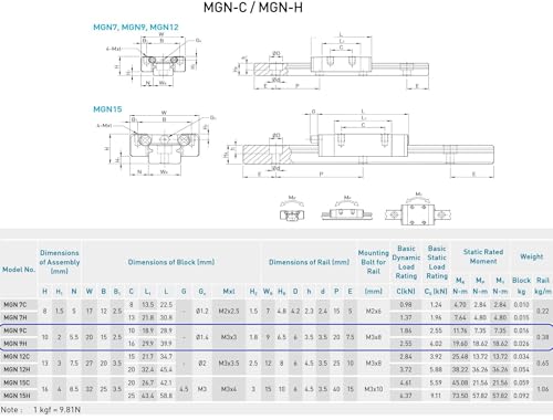 150mm Long MGN9 Miniature Linear Rail with 1PCS MGN9H Carriage Block - color: MGN9H, size: 150mm/5.91 inches