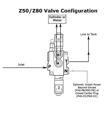 Hydraulic Solenoid Directional Control Valve, Double Acting, 1 Spool, 27 GPM, 12v