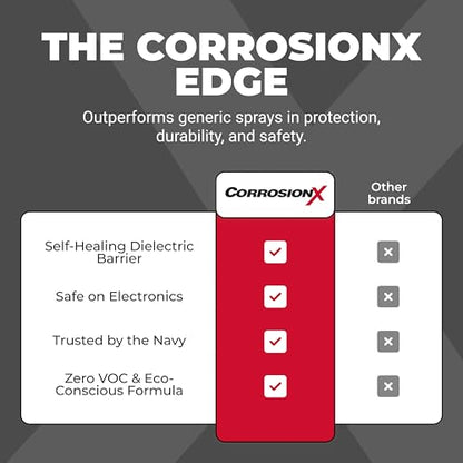 CorrosionX Rust Inhibitor, Industrial-Strength Dielectric Corrosion Prevention, Lubricant & Penetrant for Marine, Automotive, Electronics & RV Use, Protects Bolts, Cables, Engines, 16oz Trigger Spray - size: 16oz Trigger Spray
