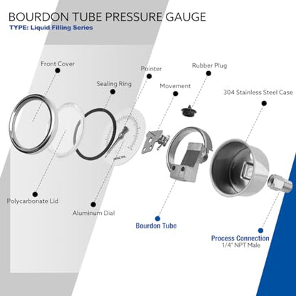 SENCTRL 0-60 Psi Liquid Filled Low Pressure Gauge, 1/4" NPT Back Mount - size: 0-60 Psi, style: Back Mount