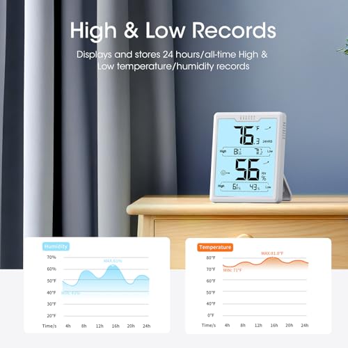 DOQAUS Hygrometer Indoor Thermometer, Humidity Temperature Meter, White - color: White with Backlit