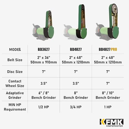 2"x48" Belt Grinder Attachment for Bench Grinders with 7 Inch Contact Wheel, 2x48 Inch Belt and 7 Inch Disc Sander Attachment for 8" or 10" Bench Grinders - size: 2"x48"-7''