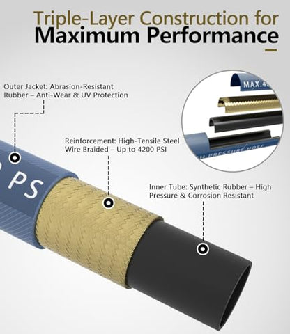 Pressure Washer Hose 25FT with 3/8'' Quick Connect, 4200 PSI - color: Blue, size: 25FT