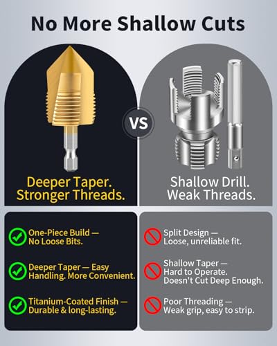 Pipe Threading Tool 1/2'' & 3/4'' Dual-Function PVC Pipe Threader Kit, Electric Drill Compatible Internal and External Thread Cutting Tool for PVC Plastic Pipes