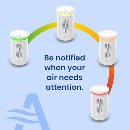 AprilAire ZAWTHCPV Smart Indoor 5-in-1 Wi-Fi Air Quality Monitor (CO2, VOC, PM 2.5, Particulate Matter, Humidity and Temperature), App Controlled IAQ Monitor for Home Air Quality Sensor