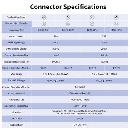 CNLINKO BD-24 2 Pin IP68 Waterproof Connector Circular Aviation Plug Metal - size: 2-Pin, style: BD24