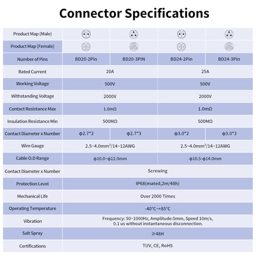 CNLINKO BD-20 3 Pin IP68 Waterproof Connector Circular Aviation Plug Metal - size: 3-Pin, style: BD20