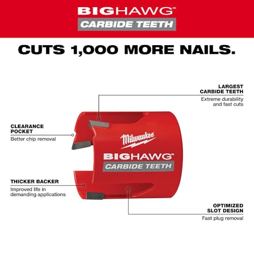 Milwaukee 4-1/4 in. Big Hawg Carbide Hole Saw