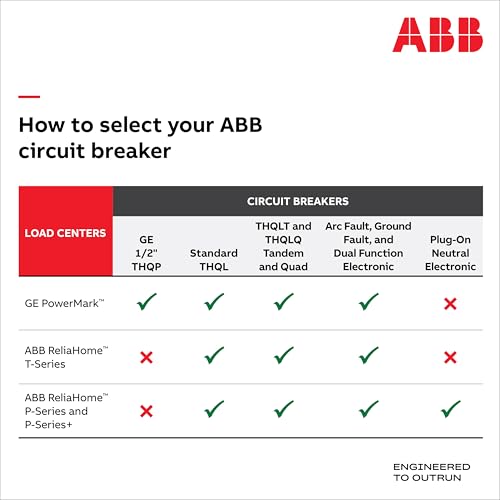 ABB 125A Indoor Main Lug Load Center Thermoplastic, 4-Space 8-Circuit