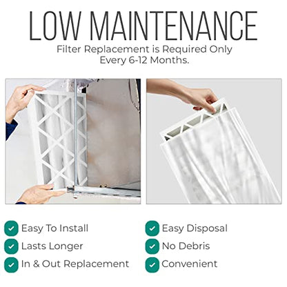 20x20x4 Air Filter Replacement - FC100A1011 HVAC Furnace Filters with Merv 11 Filter Media, AC Filter with Homequip Disposal Bag (1 Pack) - size: 1 Pack