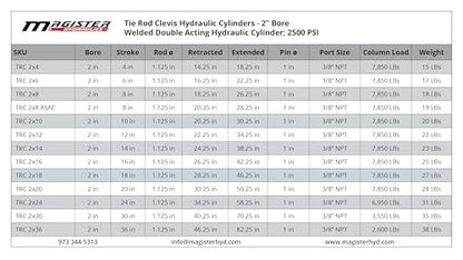 Double Acting Hydraulic Cylinder - AG Tie-Rod Hydraulic Cylinder 2500 PSI Agriculture Standard 2" bore 30" Stroke (2x30) - size: 30" Stroke, style: 2" Bore