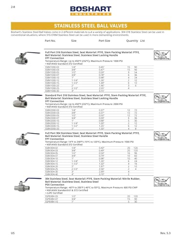 BOSHART Stainless Steel Pex Ball Valves 1 inch
