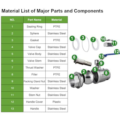 304 Stainless Steel Female NPT Ball Valve 1-1/2 Inch Standard Full Port for Water Oil Gas Vinyl Handle WOG1000 - size: 1-1/2 Inch, style: Pack of 1