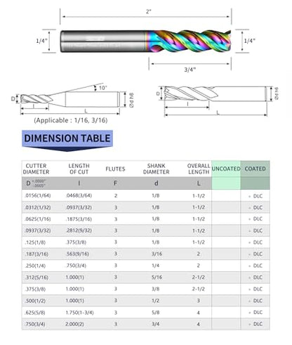 Tools Carbide End Mills,DLC Coating CNC Mill Bits for Aluminum, Composite Materials, 3 Flute, 1/8 Shank(.125(1/8)", 5pcs) - size: 1/8 in