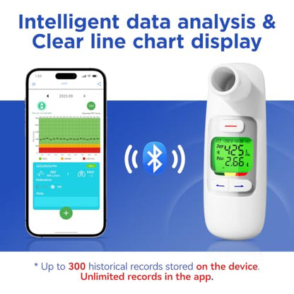 Bluetooth Peak Flow Meter, Digital PEF FEV1 Monitor for Asthma