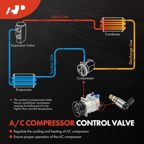 A-Premium AC Compressor Control Solenoid Valve PXE16, PXE14