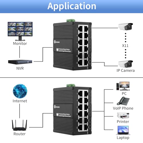 12-Port Gigabit Ethernet Switch, USB-C 5V or DC 9-56V Power Input