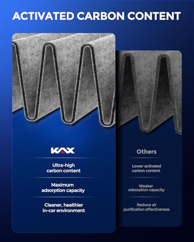 KAX HEPA Cabin Air Filter for CF9905 Mercedes-Benz - style: CF9905