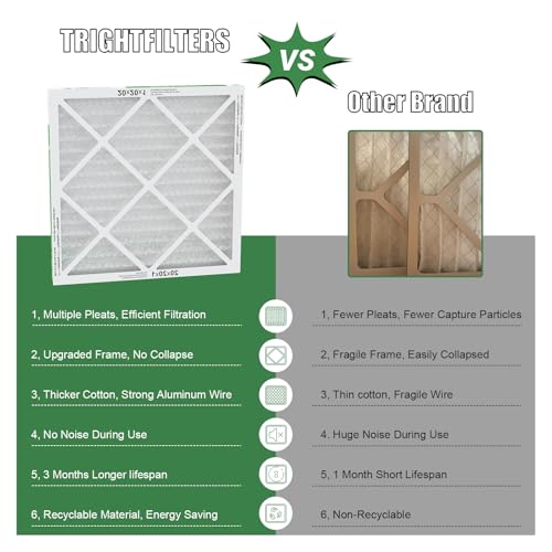 TRIGHTFILTERS 20x20x1 Air Filter 2 Pack, MERV 8 Filter Replacement - size: 20x20x1-2pack