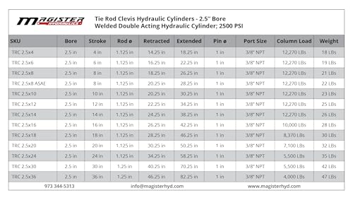 Double Acting Hydraulic Cylinder - AG Tie-Rod Hydraulic Cylinder 2500 PSI Agriculture Standard 2.5" bore 36" Stroke (2.5x36) - size: 36" Stroke, style: 2.5" Bore