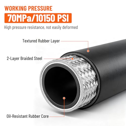 33FT 1/4" Hydraulic Hose with 16PCS Hydraulic Hose Fittings - size: 1/4" Hydraulic Hose - 33FT