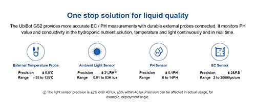 Thermometer Hygrometer, Wireless Temperature Data Logger, Remote Humidity Monitor for Refrigerated truck Free App Email Alarm, IFTTT 2.4GHz only (GS2 EC/PH) - style: GS2 EC / PH