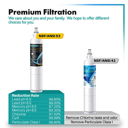 ICEPURE PLUS 9990 NSF 53&42 Cert. Replacement for LG LT600P Filter,3PACK - style: Heavy Metals Removal